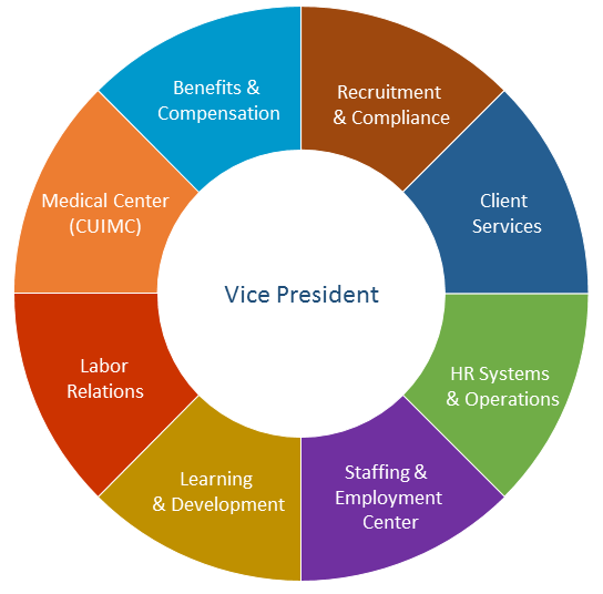 Human Resource Management