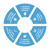 Accelerator Logo