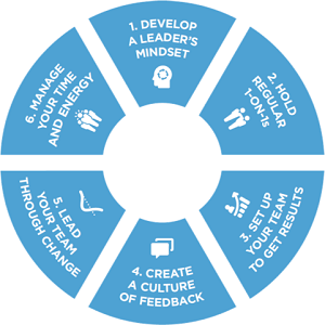 The 6 Critical Practices for Leading a Team
