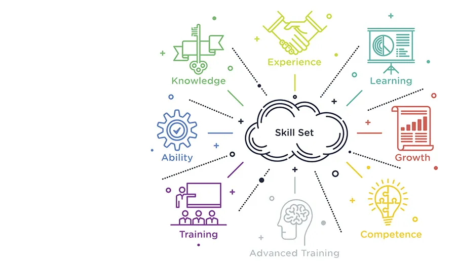 Become a More Effective Leader & Manager