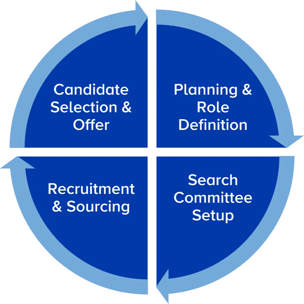 The Talent Search Services (TSS) recruitment cycle.